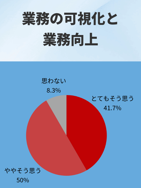 業務効率の改善