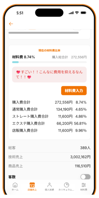 実直数値・コスト削減