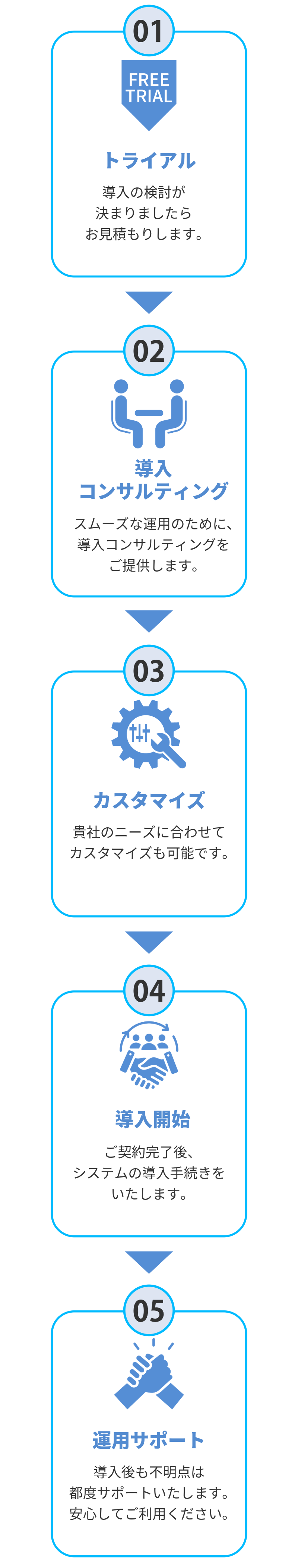 導入までの流れ全体図