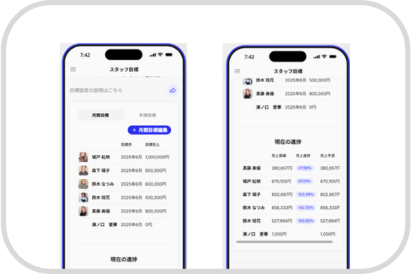 目標設定・進捗